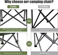 Chaise d'extérieur portable de haute qualité avec poignée droite et grand sac isotherme latéral pliable pour le camping, la randonnée, les ateliers et la pêche