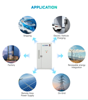 Sistemas de Energía Solar con Batería Todo en Uno de 125 kW y 261 kWh para Uso Industrial y Comercial, Fuera de la Red, con Batería LFP de 314 Ah