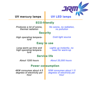 Mực <span class=keywords><strong>UV</strong></span> dính chữa Đèn <span class=keywords><strong>LED</strong></span> <span class=keywords><strong>UV</strong></span> chữa hệ thống đèn cho máy in - Product Image 5