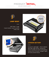 Mini Proyector Solar Plegable de 20w, Iluminación de Color de 4000-8000K, Lámpara Solar Recargable para Jardín y Patio