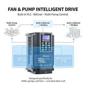Delta VFD075CP43B-21 7.5kW 10HP 18A 460V 3 เฟส ไดรฟ์ปั๊มลมแบบ VFD พร้อม PLC ในตัว รองรับ BACnet 50 ° C - Product Image 3