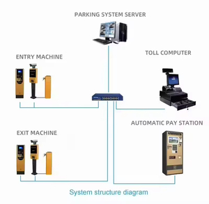 Sistema Inteligente de Acceso al Estacionamiento con Barrera ANPR, Kiosco de Pago de Autoservicio, Solución Llave en Mano para Estacionamientos de Centros Comerciales - Product Image 2