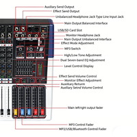 Console de mixage audio amplifiée 16 canaux PHY-16D 350W*2 avec 99 effets DSP, Bluetooth, USB/SD, alimentation fantôme 48V