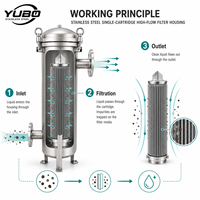 Carcasa de Filtro de Seguridad de Alta Capacidad para Agua de Refrigeración, Agua Circulante, Aguas Residuales y Tratamiento de Agua Industrial