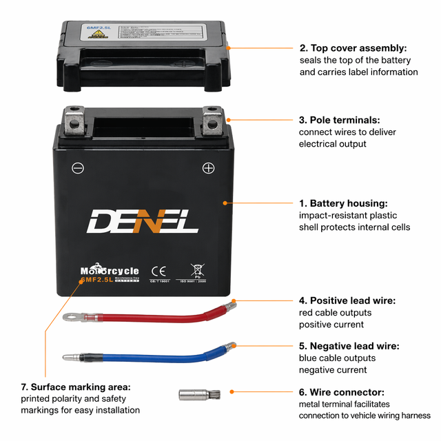 DENEL New 12V Replacement Motorcycle Battery for Yamaha 2.5Wh 1-Year Warranty