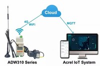 Medidor de Energía Monofásico para Riel DIN Acrel ADW310-HJ-D16/WF con Comunicación WiFi y Protocolo MQTT para Ciudad Inteligente