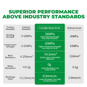 Finition mate Écologique Coulis époxy pour <span class=keywords><strong>carrelage</strong></span> 1kg Imperméable Résistant aux taches Sol Mur Mosaïque pour <span class=keywords><strong>joint</strong></span> Adhésif Scellant - Product Image 4
