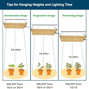 Gradateur à deux canaux Led Grow Lights Samsung Grow Light 301H 281B <span class=keywords><strong>Boost</strong></span> Umol 2.8 - 3.3 - Product Image 3