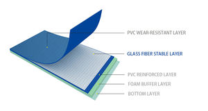 Tissu <span class=keywords><strong>non</strong></span> tissé stratifié par maille <span class=keywords><strong>de</strong></span> <span class=keywords><strong>fibre</strong></span> <span class=keywords><strong>de</strong></span> <span class=keywords><strong>verre</strong></span> <span class=keywords><strong>de</strong></span> renfort <span class=keywords><strong>de</strong></span> couche stable <span class=keywords><strong>de</strong></span> plancher <span class=keywords><strong>de</strong></span> PVC - Product Image 2