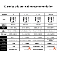 Cable Adaptador Digital Serie T2 Tipo-C a 3.5mm para Auriculares, Cable de Decodificación para Teléfonos Móviles (Compatible con DAC)