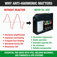 Condensador de Potencia Inteligente Anti-Harmónico CL-ICX 400V, Reactor Desintonizado 7% 14%, Banco de Filtros de Armónicos PFC Inteligente