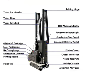 Stampante Digitale Ecologica <span class=keywords><strong>per</strong></span> Pareti con Testina di <span class=keywords><strong>Stampa</strong></span> DX7 <span class=keywords><strong>per</strong></span> Materiali in Pelle, Flex e Egg - Uso Interno/<span class=keywords><strong>Esterno</strong></span> e <span class=keywords><strong>Stampa</strong></span> Artistica Murale - Product Image 6