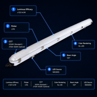 Lampe LED Tri-Proof Industrielle IP65 IK08 Résistante aux UV Ra80 CRI 30W Garantie 5 Ans Entièrement en Plastique ABS/PC