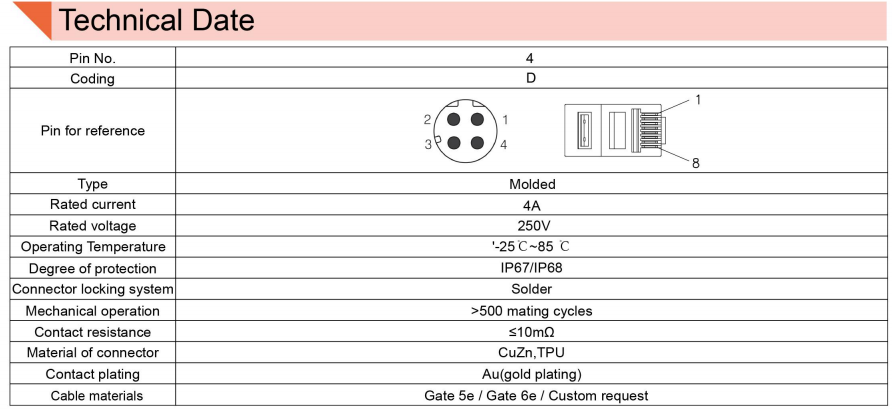 Cat 5e M12 To Rj45 Ethernet Cable IP67 IP68 Male To Female For Sensor Automation