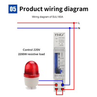 SUL180A Din Rail Interruptor de temporizador mecánico 24 horas Relé Análogos Temporizador programable eléctrico Batería 220V 16A