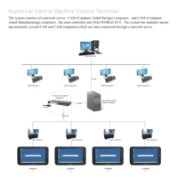 Computadora Integrada FEELWORLD FW659PC de 7 Pulgadas con Sistema Operativo WinCE 6.0 / WiFi RS232/LAN para Planificación de Transporte, Personalización OEM