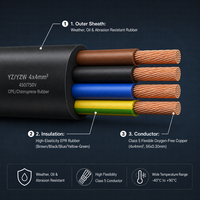 Câble de commande basse tension flexible à quatre conducteurs en cuivre, isolé XLPE, gaine PVC, 4x4mm, IP44, pour centrale électrique et applications industrielles