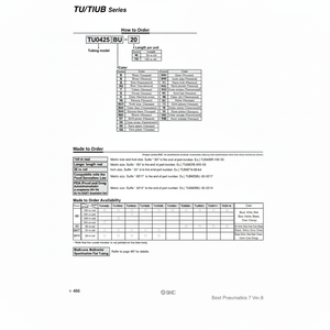 ท่อโพลียูรีเทน TU0604B-20ชิ้นส่วนนิวเมติก SMC - Product Image 1