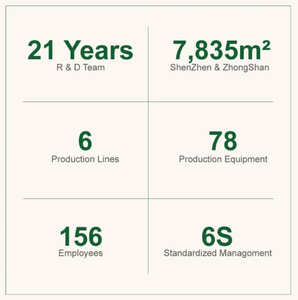 KYT 65W GaN Fast Ultra Slim UK AU PPS PD USB tipo C Plug caricatore per telefono cellulare a muro rapido Chargeur per Samsung con <span class=keywords><strong>3</strong></span> porte pentole - Product Image 3