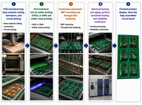 Fabricant professionnel de circuits imprimés EMS OEM, assemblage de circuits imprimés, usine d'électronique sur mesure