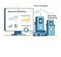 El Mejor Software de Gestión de Pagos y Facturación para Carga de Vehículos Eléctricos, Desarrollo de Aplicaciones Móviles, Versión de Internet para Linux/Mac/Android, en Stock