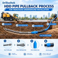 Tête de tirage pour forage directionnel horizontal Drillsoltek 2026 pour l'installation de pipelines souterrains