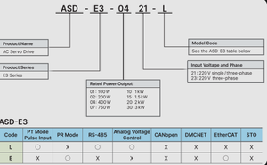 Variateur de fréquence AC Delta ASD-E3-0721-L 750W 220V monophasé/triphasé, série ASDA-E3, amplificateur servo d'origine pour l'automatisation industrielle - Product Image 3