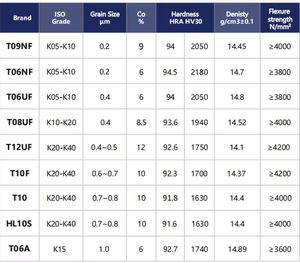 알루미늄, 주철, 강철의 가공에 적합한 Tg OEM/ODM 고체 탄화봉 그라운드 볼코 엔드 밀 광택 <span class=keywords><strong>10</strong></span>% 코발트 - Product Image 3