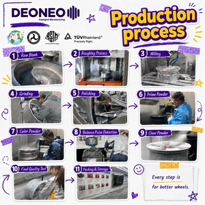 Rines de Aleación Monoblock Flow Forming de 5 Radios, Mecanizados por CNC, Acabado Plateado, Profundos, ET 15mm, 17-24 Pulgadas, PCD 5x112/5x114.3/5x120 <span class=keywords><strong>60</strong></span> - Product Image 5