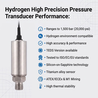 Transducteur de pression d'hydrogène intrinsèquement sûr de haute précision, technologie silicium sur saphir, 1500 bars, plage extrême