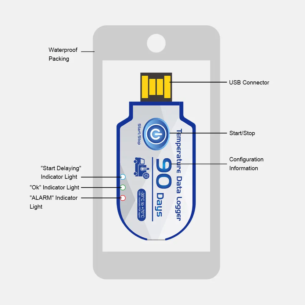 Perekam suhu USB portabel, perekam Data 10000 kelompok penyimpanan akurasi tinggi pencatat suhu