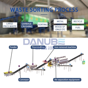 Ensemble complet professionnel d'équipements de traitement des déchets de construction et de démolition - Product Image 2