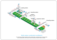 Mesa deslizante lineal CNC con actuador de husillo de bolas integrado de precisión, totalmente cerrada, con rodamientos de acero inoxidable EBS5
