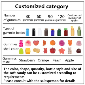 GMP aprobado <span class=keywords><strong>Natural</strong></span> hecho <span class=keywords><strong>Omega-3</strong></span> aceite de pescado mujeres embarazadas Rosa gomitas personalizadas - Product Image 4