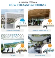 Kits de pergola à toit à lamelles motorisées solaires YOUYA, faciles à assembler, avec fonction anti-rongeurs, pour jardin, véranda et gazebo