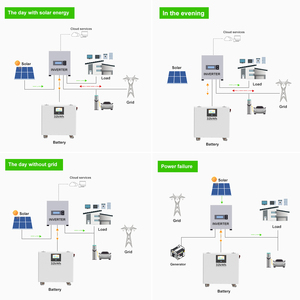 แบตเตอรี่ลิเธียมไอรอนฟอสเฟต (LiFePO4) ความจุขนาดใหญ่ 51.2V 32kWh แบบไฮบริดสำหรับเก็บพลังงานแสงอาทิตย์ในบ้าน รองรับการใช้งาน 48V ได้ถึง 6500 ครั้ง - Product Image 3