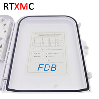 RTXMC Abs 8 Port Caixa Cto Fiber Terminal Box Fiber Optic Box Nap Ftth Box 1*8 Plc Splitter Factory Supply Bon Prix Pc Ip65