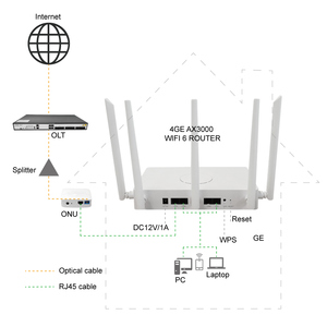 Router Gigabit Mesh de Doble Banda R730G-HS AX3000 3000Mbps 4GE+2.4G+5G+Wifi6 con 4 Antenas Externas de 7dB HUA WEI ENGINEER OEM - Product Image 5