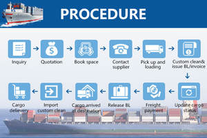 Tarifas de Envío Internacional de <span class=keywords><strong>DHL</strong></span> a <span class=keywords><strong>Arabia</strong></span> Saudita, Omán, Kuwait, Dubái, Servicio de Mensajería Aérea <span class=keywords><strong>DHL</strong></span>, Servicio de Mensajería Express, Servicio de Mensajería UPS - Product Image 5