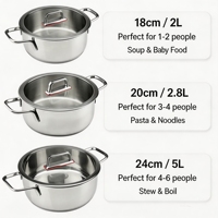 Ensemble de casseroles en acier inoxydable écologique avec couvercles en verre, base chauffante, compatible lave-vaisselle, compatible induction et gaz, style américain