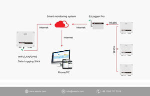 <span class=keywords><strong>Goodwe</strong></span> gw10k-et Goodwee onduleur hybride <span class=keywords><strong>goodwe</strong></span> onduleur solaire 10kw prix - Product Image 4