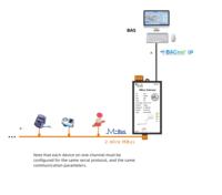 Passerelle professionnelle Milesgo BAC1010-MBus de MBus vers BACnet pour les systèmes de gestion de la climatisation, de l'énergie et des bâtiments intelligents