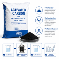Charbon actif à haute teneur en iode pour la décoloration des solutions injectables pharmaceutiques et la purification des liquides
