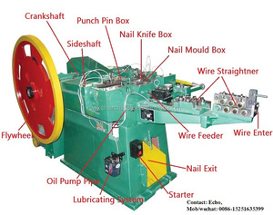 Machine à <span class=keywords><strong>polir</strong></span> les ongles SD-400 SD-600 SD-1000 à bon prix, tambour pour <span class=keywords><strong>polir</strong></span> les ongles, machine à fabriquer des clous en fil métallique - Product Image 1