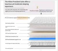 Orthopädische Hotelmatratze Doppelbett Twin Full Queen King Size Latex Memory Foam Hybrid Vakuumkomprimierte Taschenfederkernmatratze in einer Box