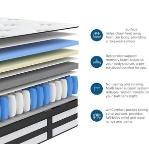 高级床垫乳胶坚固豪华泡沫独立口袋螺旋弹簧线<span class=keywords><strong>2.3</strong></span>带泡沫盒出厂价格 - Product Image 5