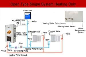 Caldera de calefacción central eléctrica de 8KW, <span class=keywords><strong>caldaia</strong></span> per riscaldamento a induzione - Product Image 4
