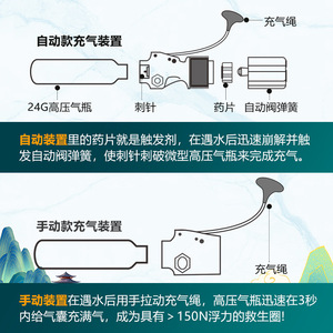 เข็มขัดพยุงตัวไนตริก 50n ผ้าอ็อกซ์ฟอร์ด อุปกรณ์ตกปลาทางทะเลระดับมืออาชีพ - Product Image 5