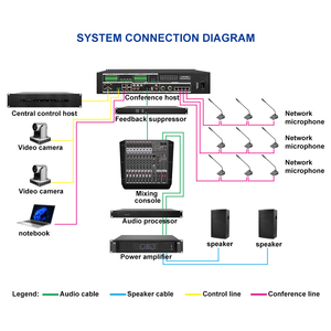 Système de Conférence Audio-Vidéo Ipalead M-LN203 avec Microphone Portable, Suivi de Caméra, Vote et Réponse en Fréquence 20Hz-20KHz pour Réunions - Product Image 5