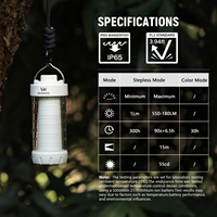 Lampe de camping Wurkkos CL01 en alliage d'aluminium, mini lampe torche, étanche IP68, rechargeable par USB, température de couleur réglable, puissance